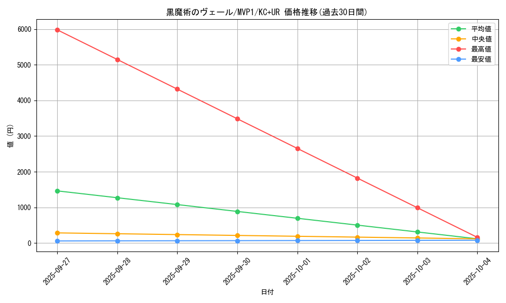 card_5870_series_13480_rarity_13439_graph