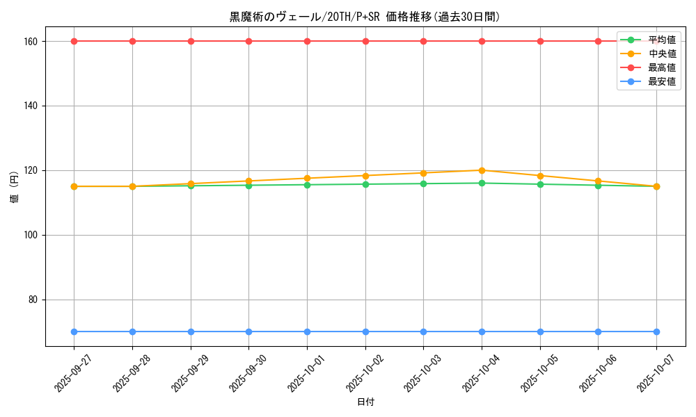 card_5870_series_9185_rarity_183_graph