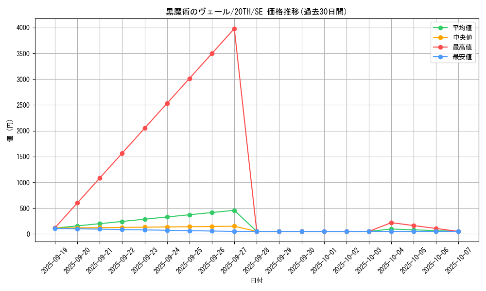 card_5870_series_9185_rarity_5_graph