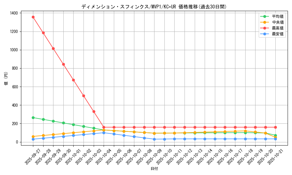 card_5875_series_13480_rarity_13439_graph