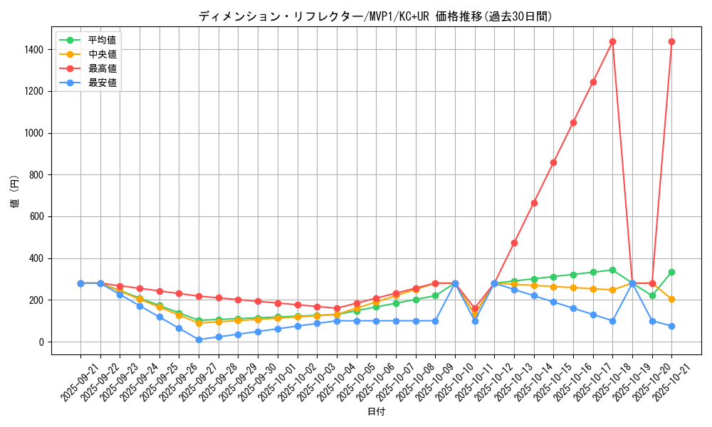 card_5877_series_13480_rarity_13439_graph