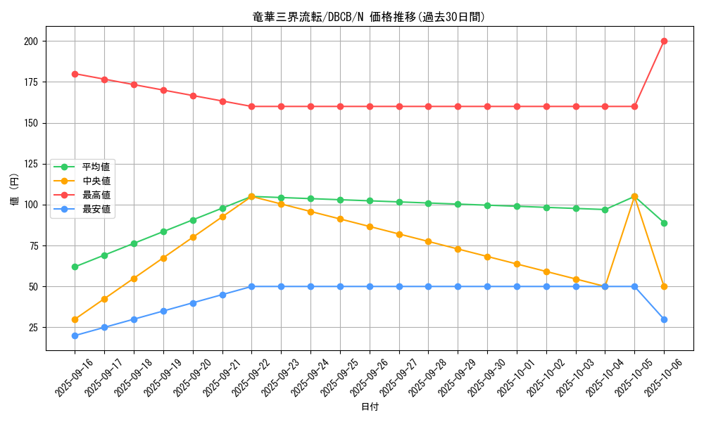 card_587_series_1050_rarity_1_graph