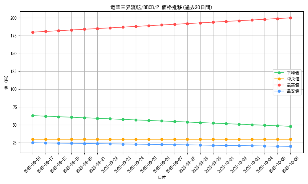 card_587_series_1050_rarity_2_graph