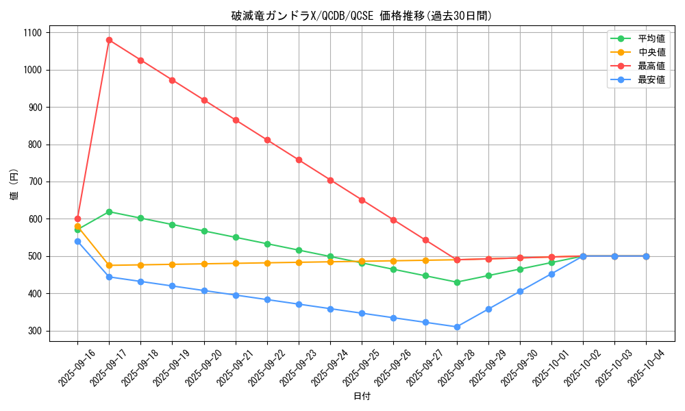 card_5880_series_1759_rarity_408_graph