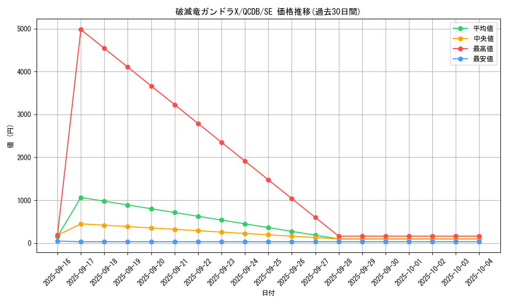 card_5880_series_1759_rarity_5_graph