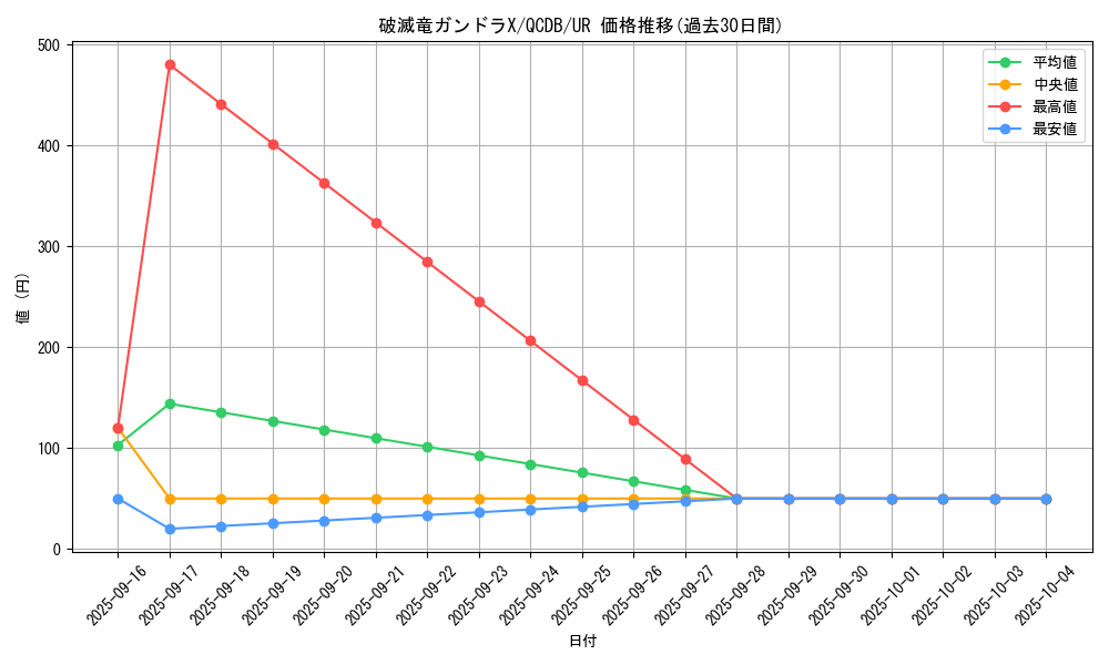 card_5880_series_1759_rarity_7_graph