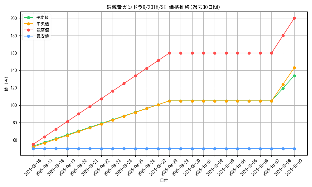 card_5880_series_9185_rarity_5_graph