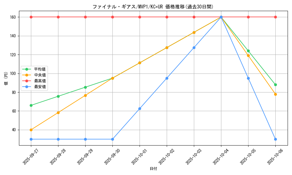 card_5883_series_13480_rarity_13439_graph