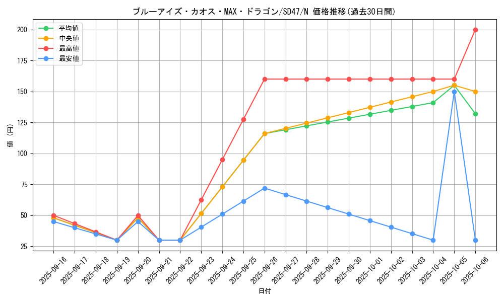 card_5884_series_1024_rarity_1_graph