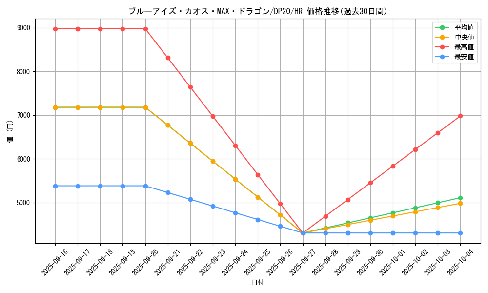 card_5884_series_10338_rarity_407_graph