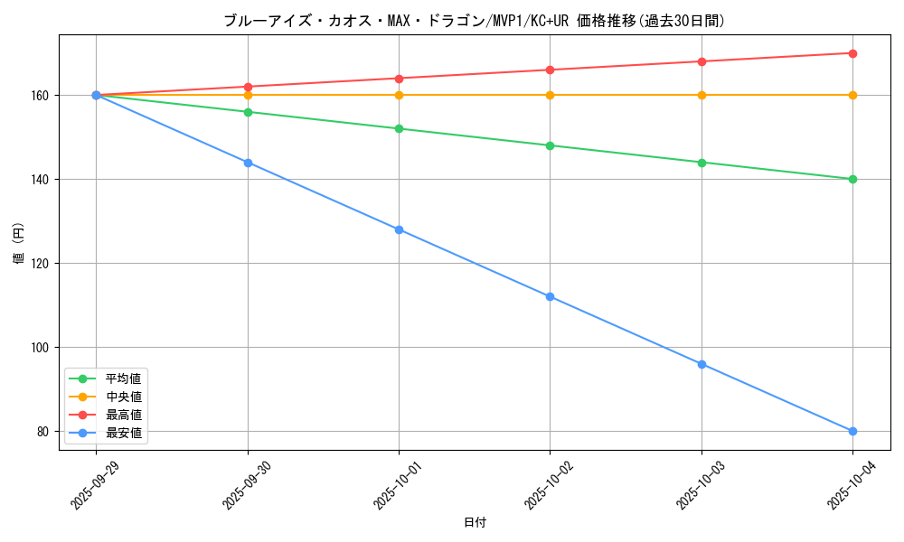 card_5884_series_13480_rarity_13439_graph