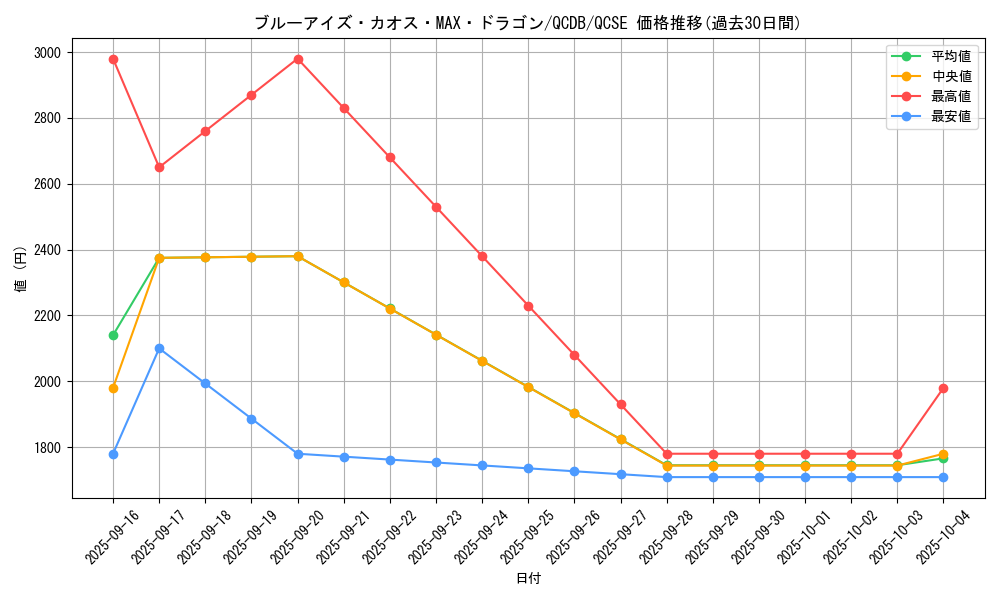 card_5884_series_1759_rarity_408_graph