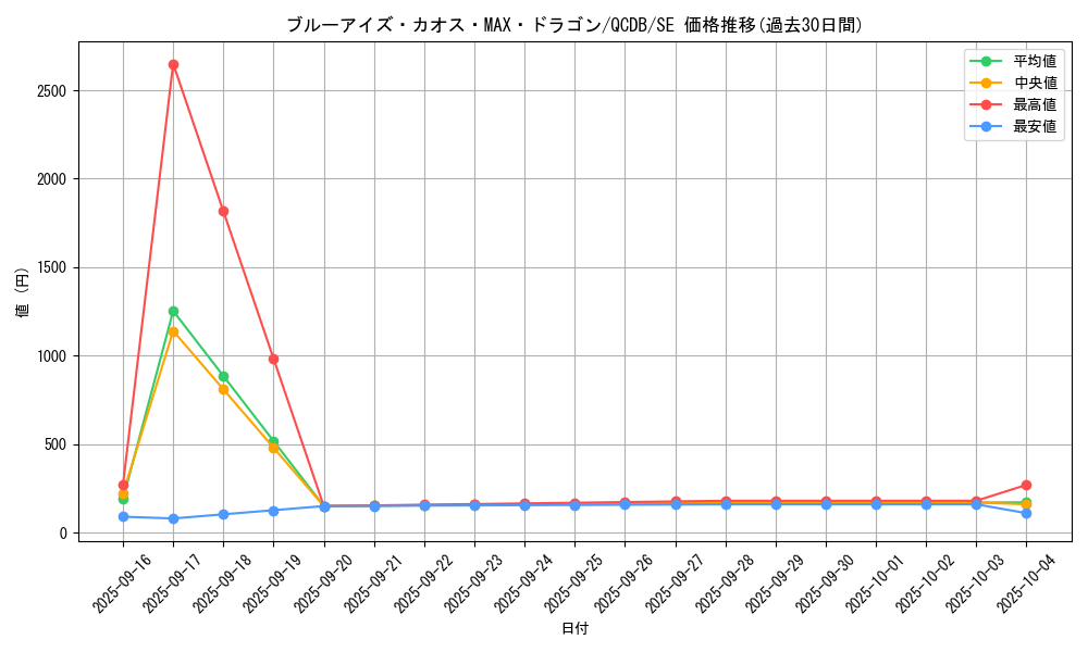 card_5884_series_1759_rarity_5_graph