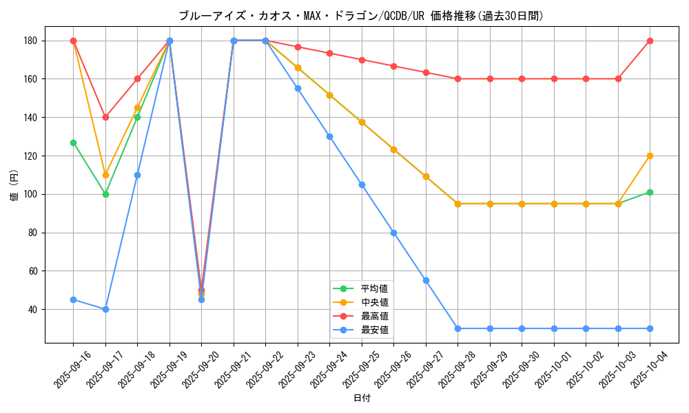 card_5884_series_1759_rarity_7_graph