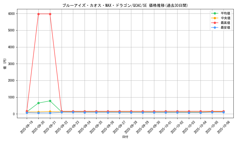 card_5884_series_2361_rarity_5_graph