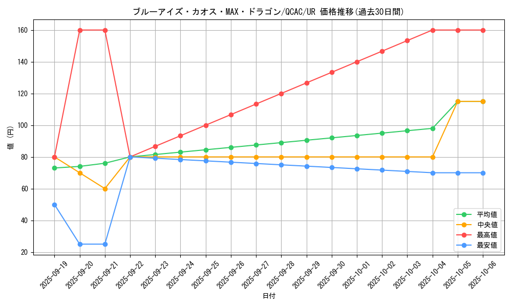 card_5884_series_2361_rarity_7_graph