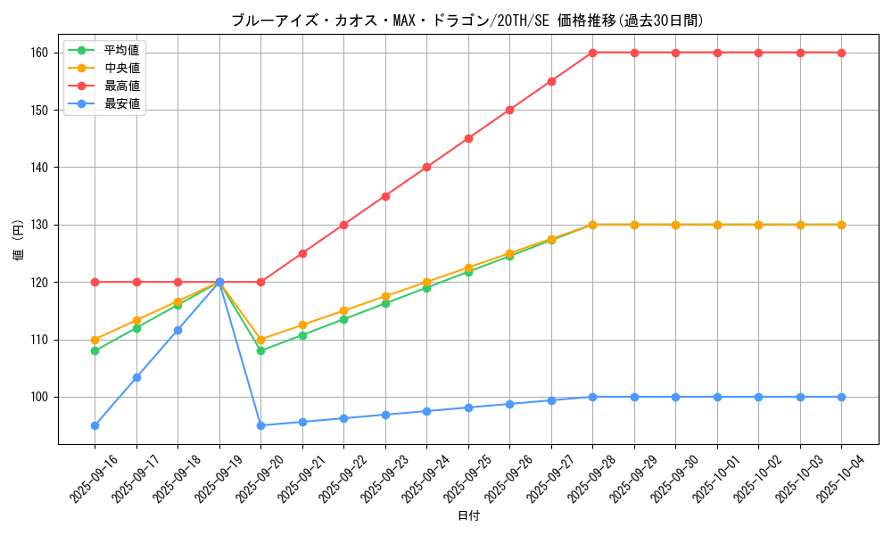 card_5884_series_9185_rarity_5_graph
