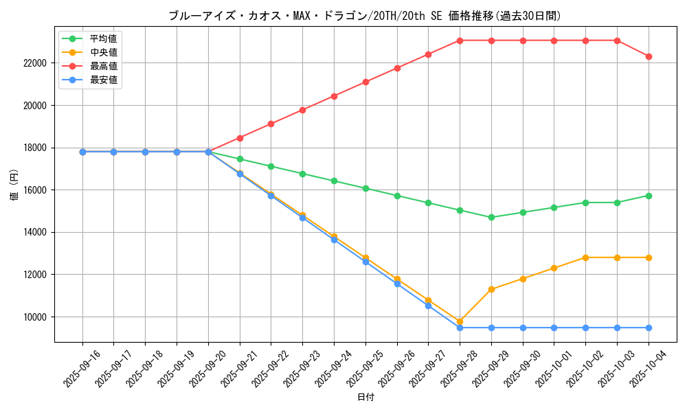 card_5884_series_9185_rarity_7560_graph