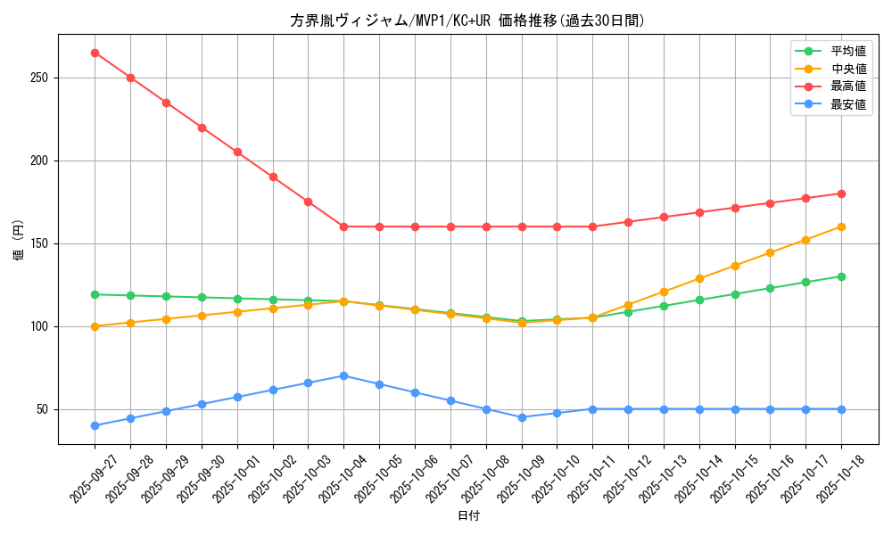 card_5886_series_13480_rarity_13439_graph
