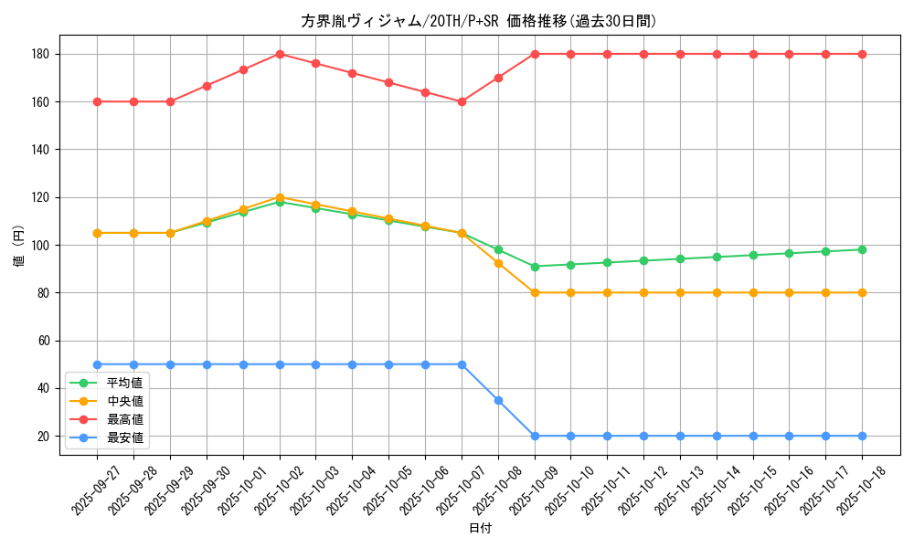 card_5886_series_9185_rarity_183_graph