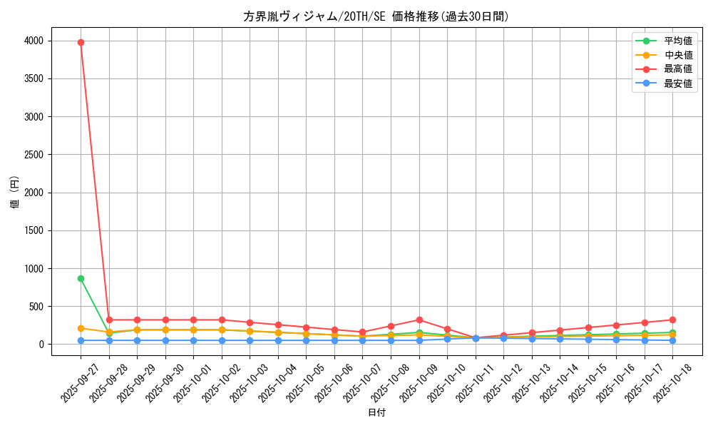 card_5886_series_9185_rarity_5_graph