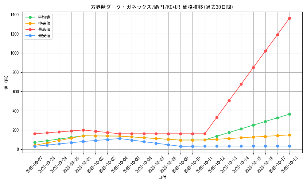 card_5889_series_13480_rarity_13439_graph