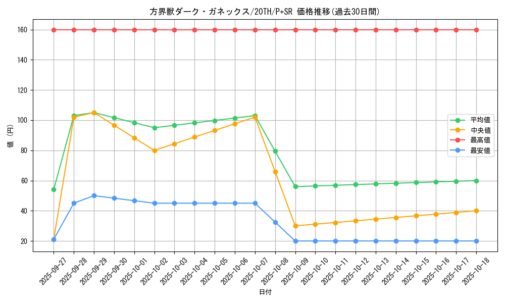 card_5889_series_9185_rarity_183_graph