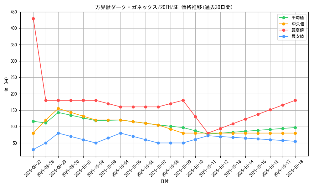card_5889_series_9185_rarity_5_graph