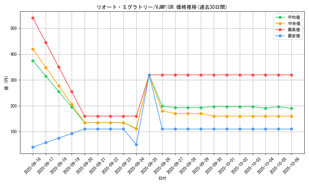 card_588_series_1105_rarity_7_graph