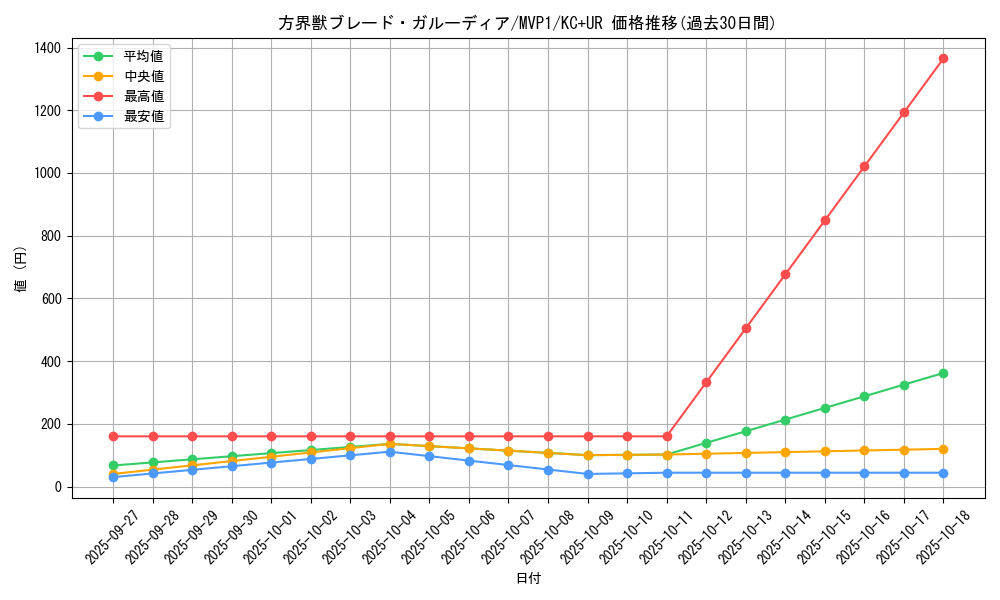 card_5890_series_13480_rarity_13439_graph