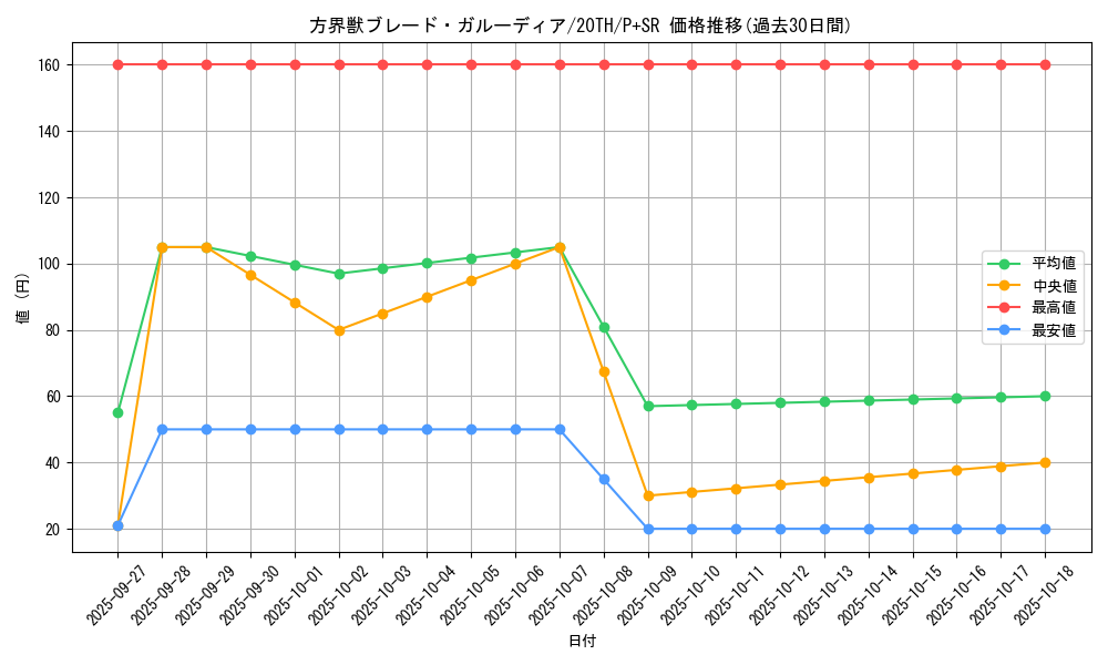 card_5890_series_9185_rarity_183_graph