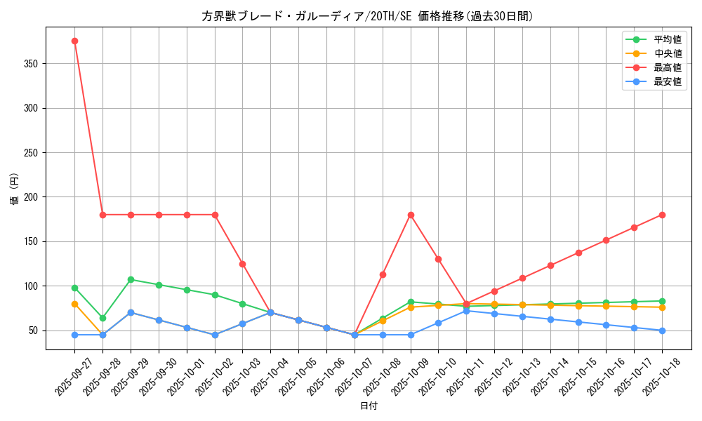 card_5890_series_9185_rarity_5_graph