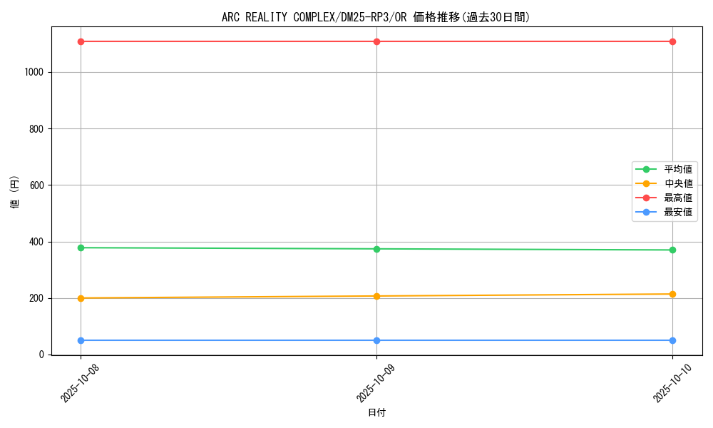card_58942_series_65386_rarity_101777_graph