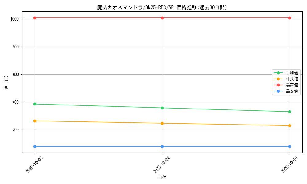 card_58944_series_65386_rarity_101779_graph