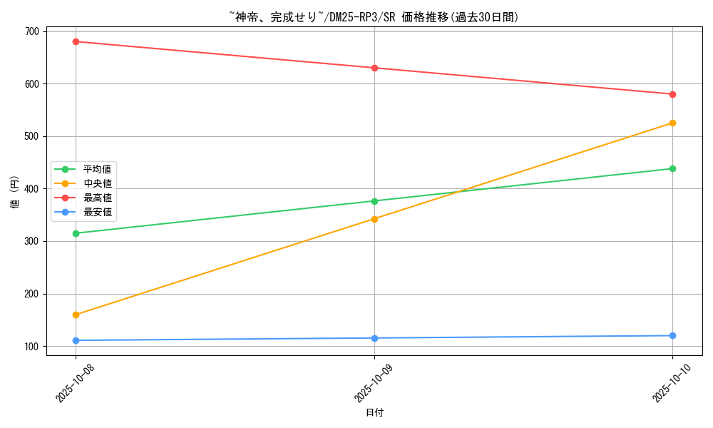 card_58945_series_65386_rarity_101779_graph