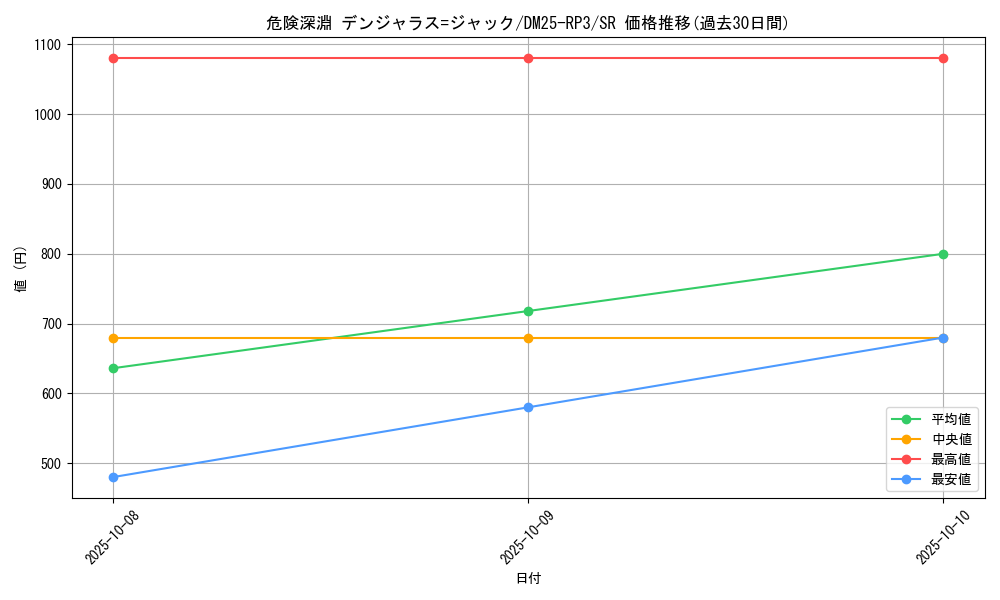 card_58946_series_65386_rarity_101779_graph