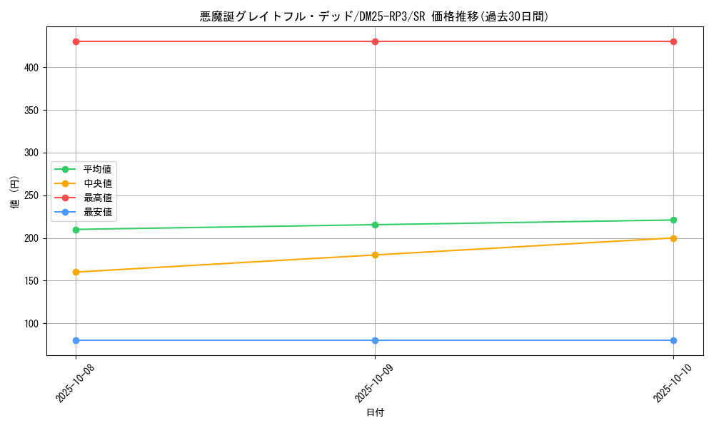 card_58947_series_65386_rarity_101779_graph