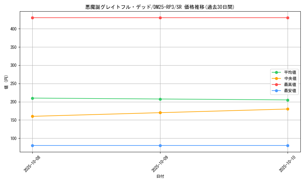 card_58947_series_65386_rarity_101779_graph