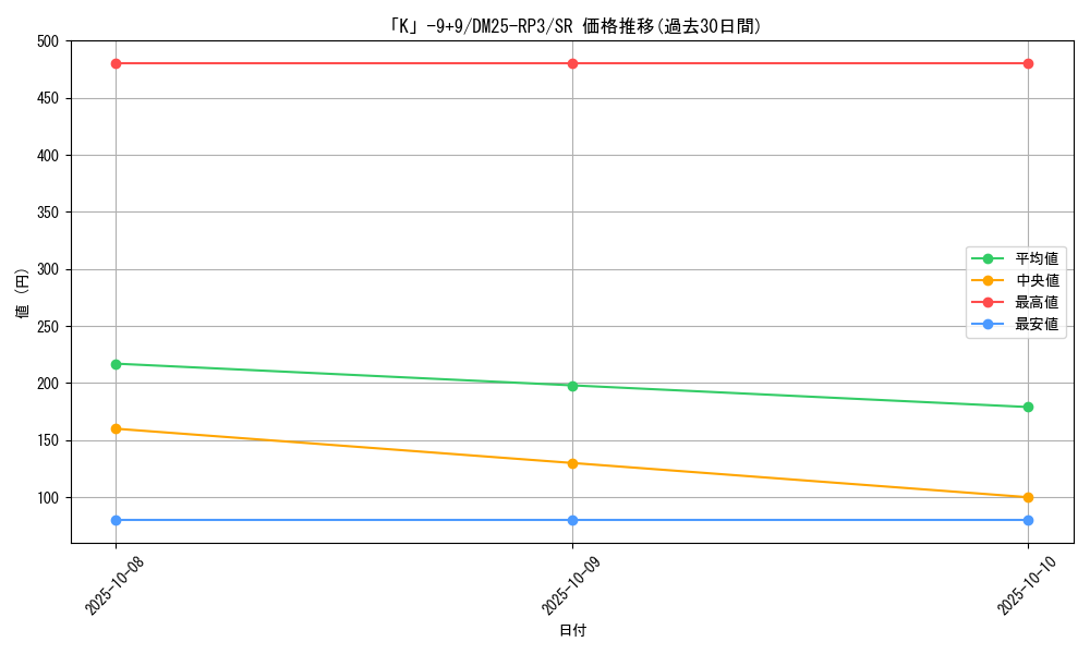 card_58948_series_65386_rarity_101779_graph