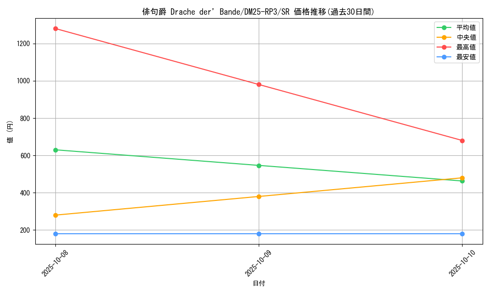 card_58950_series_65386_rarity_101779_graph