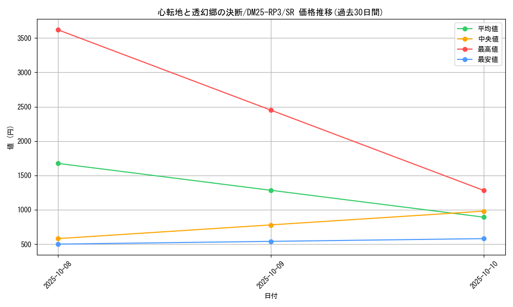 card_58951_series_65386_rarity_101779_graph