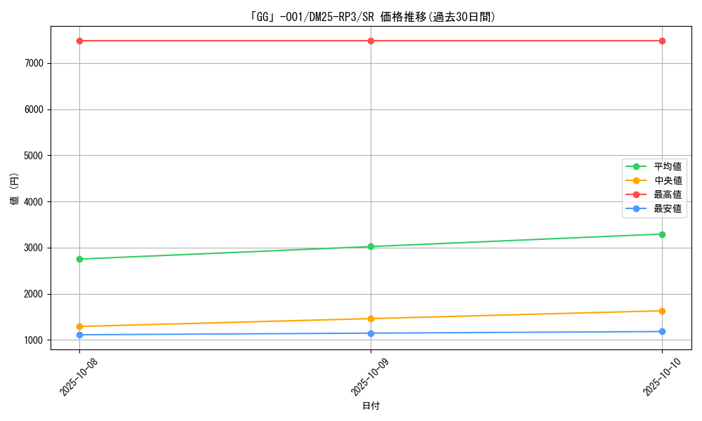 card_58952_series_65386_rarity_101779_graph