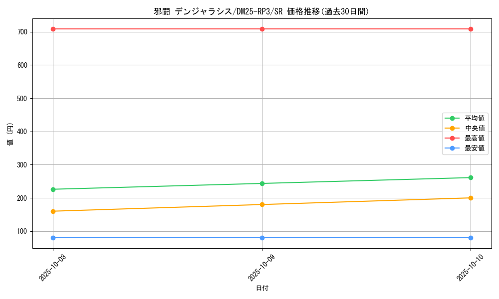 card_58953_series_65386_rarity_101779_graph