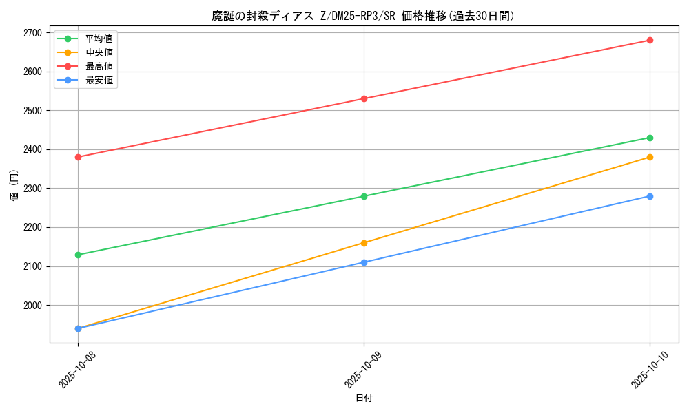 card_58954_series_65386_rarity_101779_graph