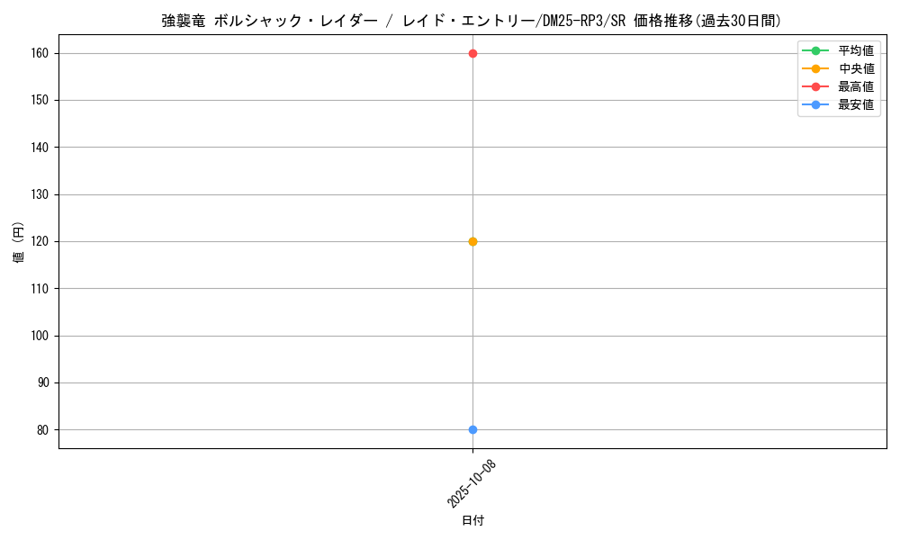 card_58955_series_65386_rarity_101779_graph