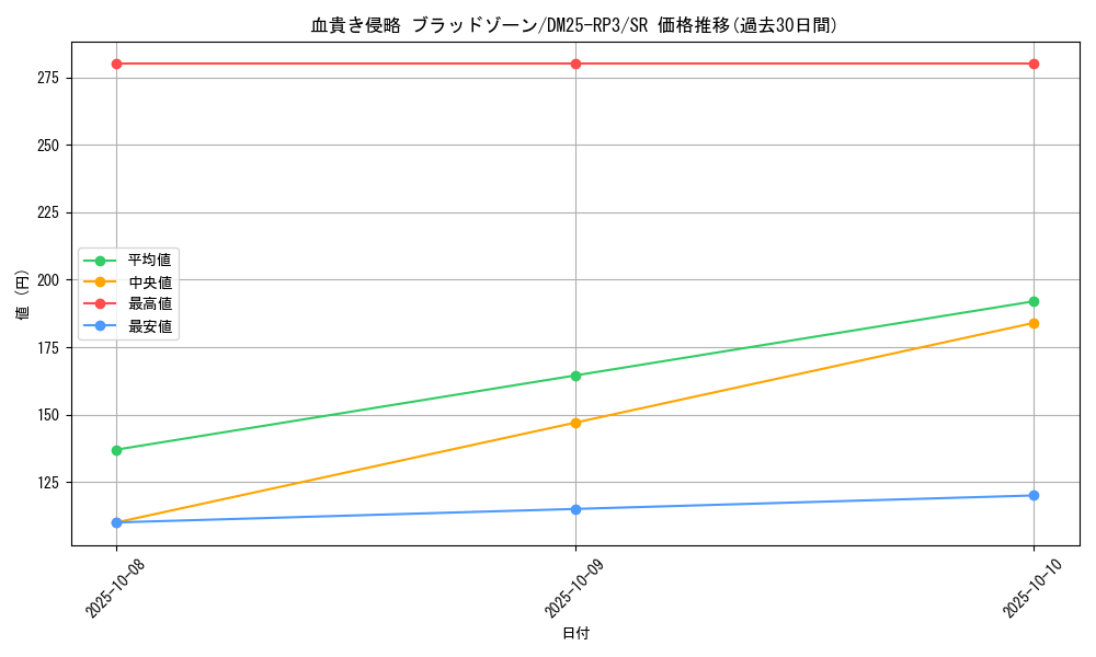 card_58957_series_65386_rarity_101779_graph