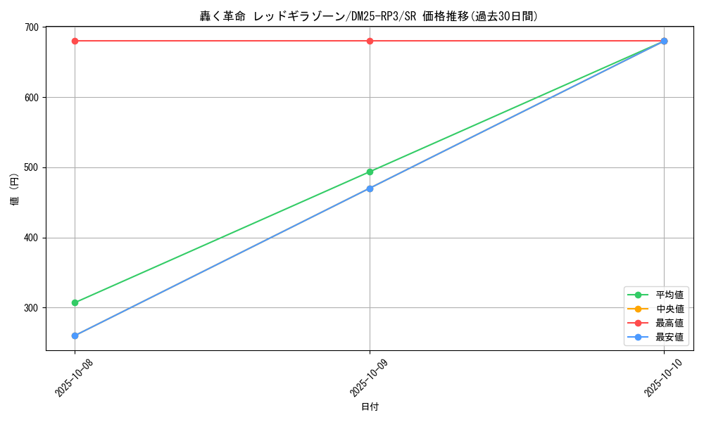 card_58958_series_65386_rarity_101779_graph