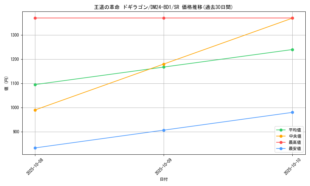 card_58959_series_65322_rarity_101779_graph