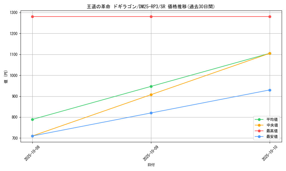 card_58959_series_65386_rarity_101779_graph
