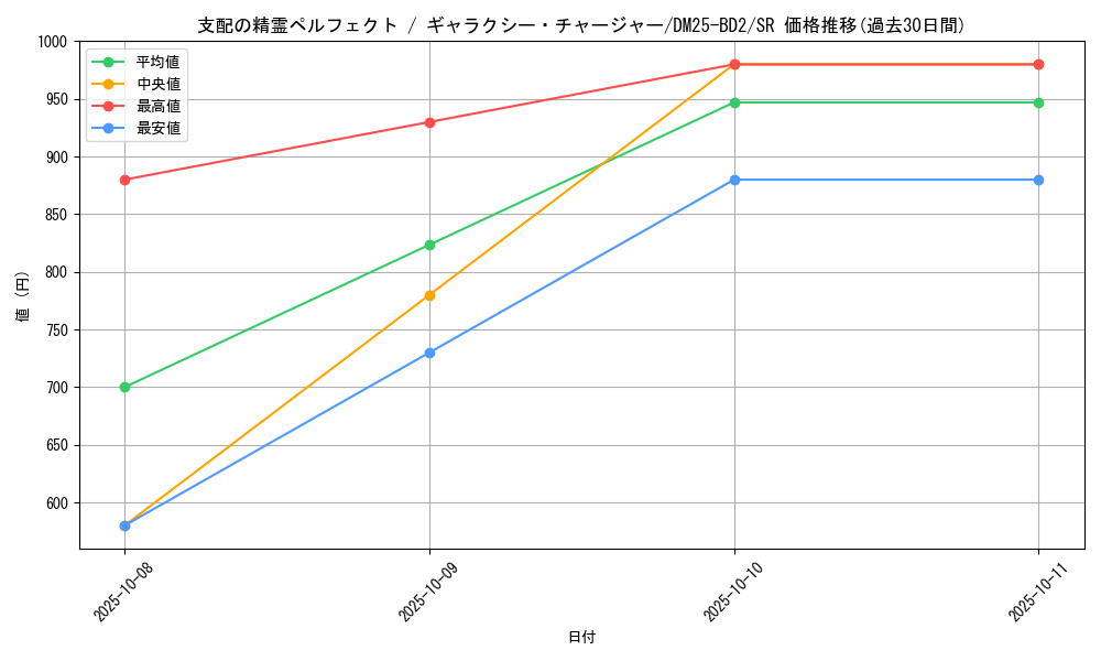 card_58960_series_65311_rarity_101779_graph